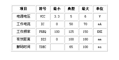 讀卡模塊技術(shù)參數(shù)