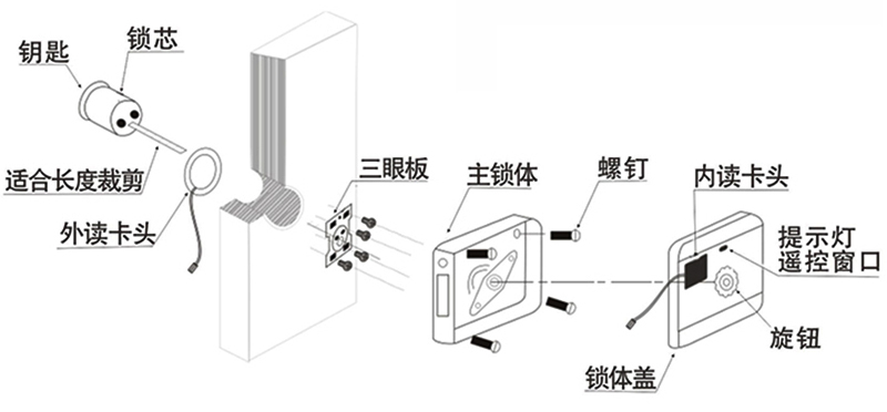 電控鎖安裝