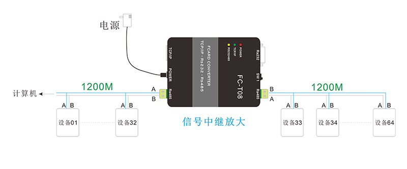 通信轉換器中繼器方式