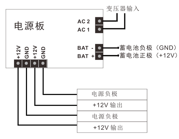 門禁專用電源箱的接線說明