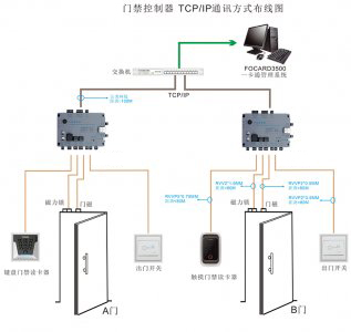 ZU-8810ATTTCP/IPͨӍʽD