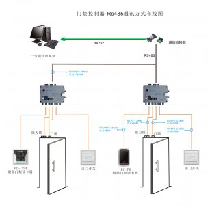 ZU-8810ATT Rs485ͨӍʽD