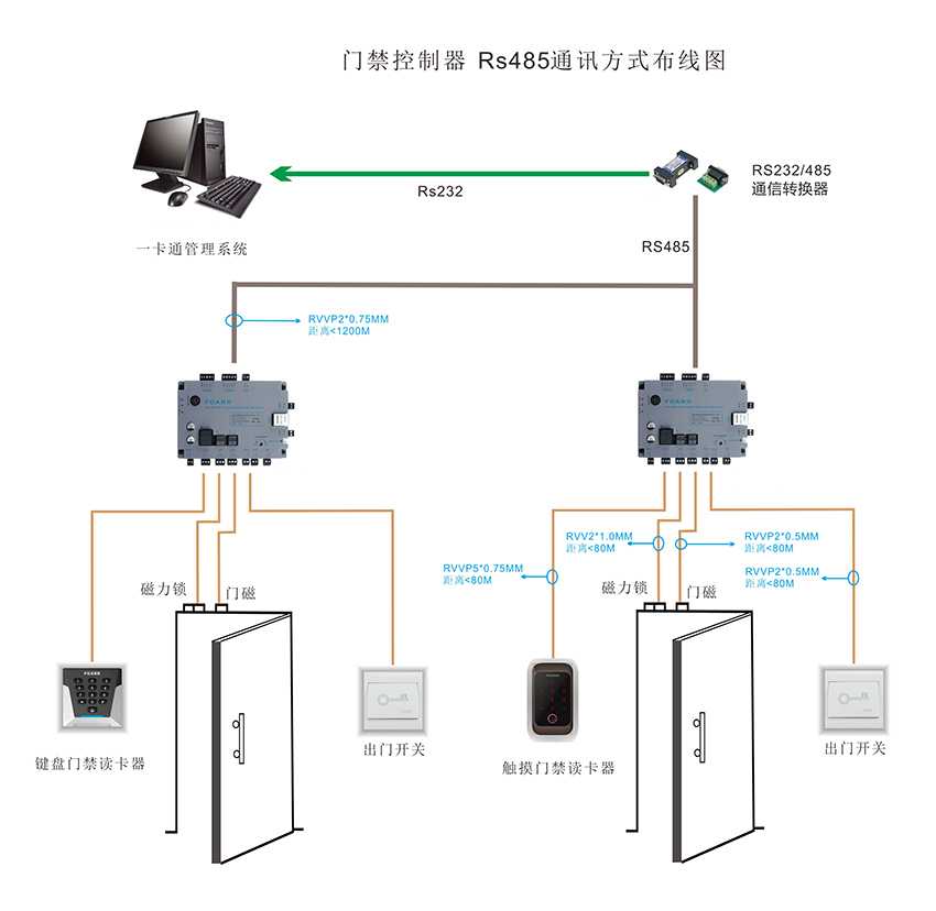 單門門禁控制器的接線