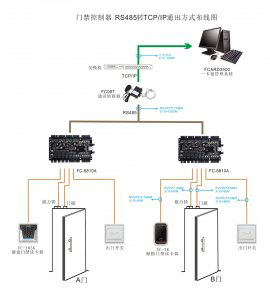 ZU-8810ATT RS485D(zhun)TCP/IPͨӍʽD