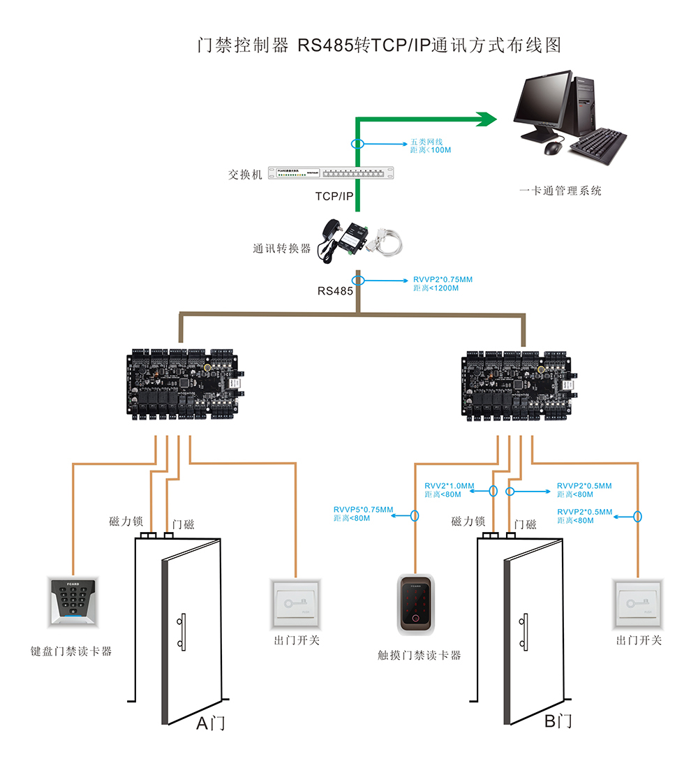 門禁RS485轉(zhuǎn)TCP/IP通訊方式布線圖