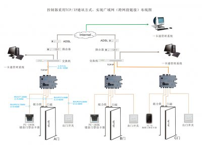 ZU-8810ATTCP/IPͨӍʽF(xin)VͨW(wng)朽ӣD