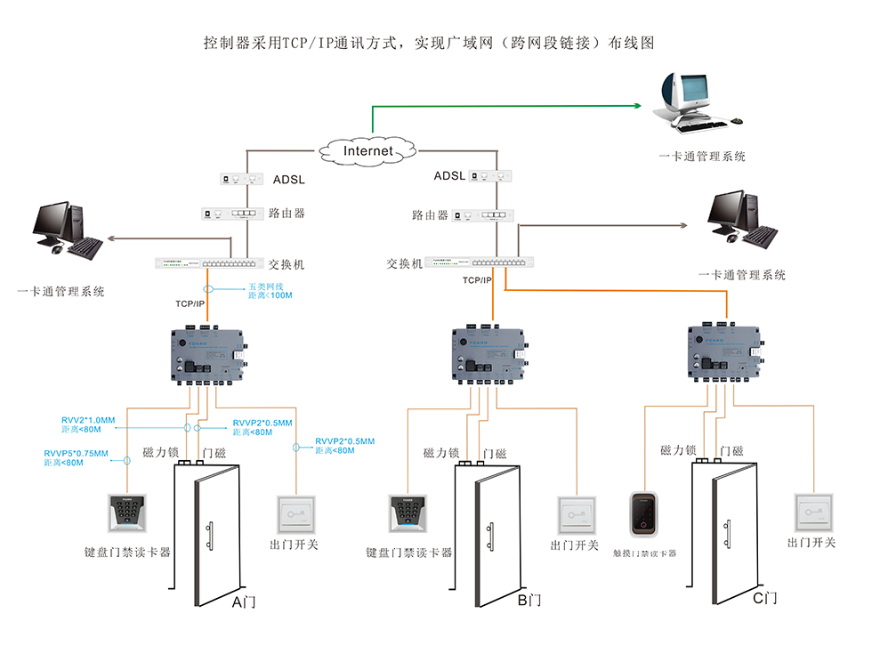 單門門禁控制器的通訊布線圖