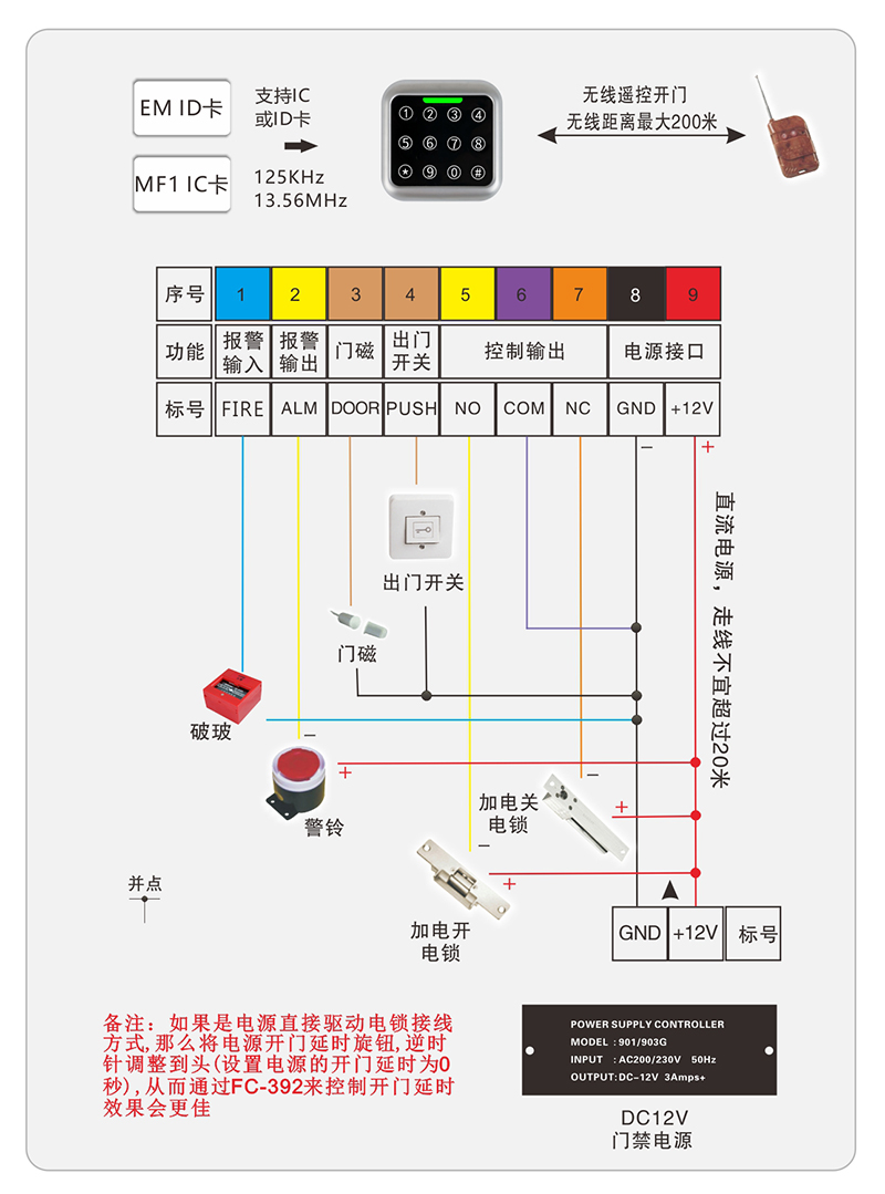 門禁一機連線圖