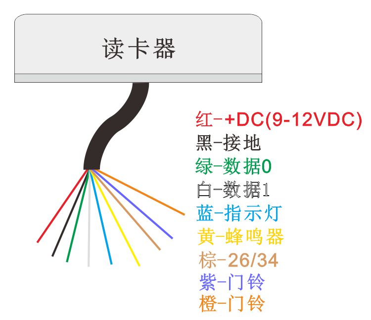 門禁讀卡器接線說明