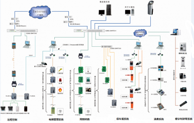 嵌入式門禁板及電梯智能門禁管理系統(tǒng)方案