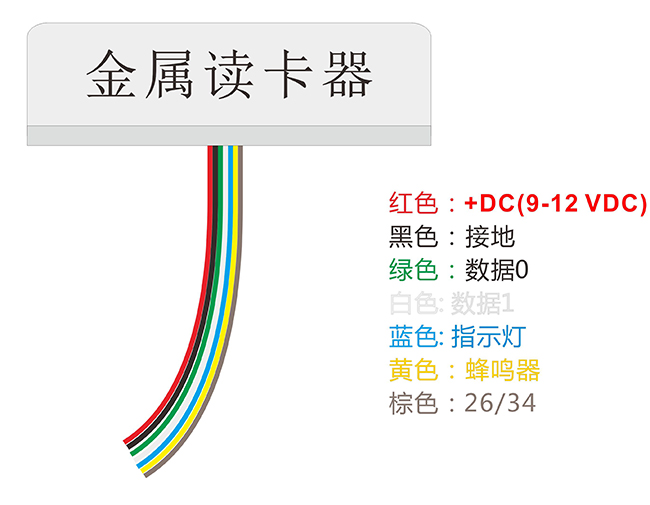 金屬讀卡器的接線說(shuō)明