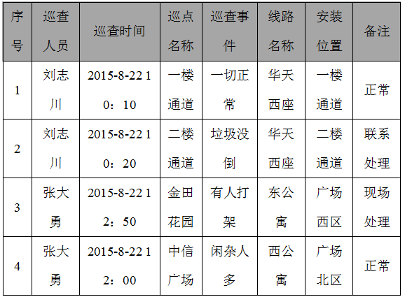 巡更機(jī)巡查報(bào)表