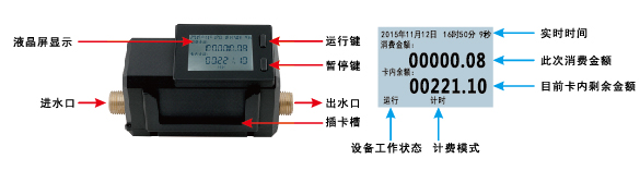 水控機外觀