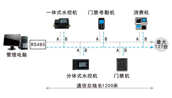 水控機系統(tǒng)結構圖