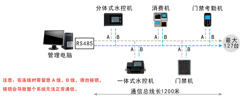 水控系統(tǒng)結(jié)構(gòu)圖