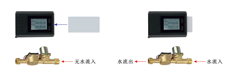 水控機刷卡消費