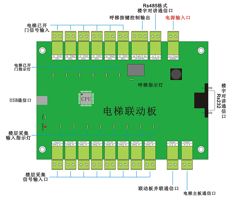 電梯聯(lián)動板的外觀