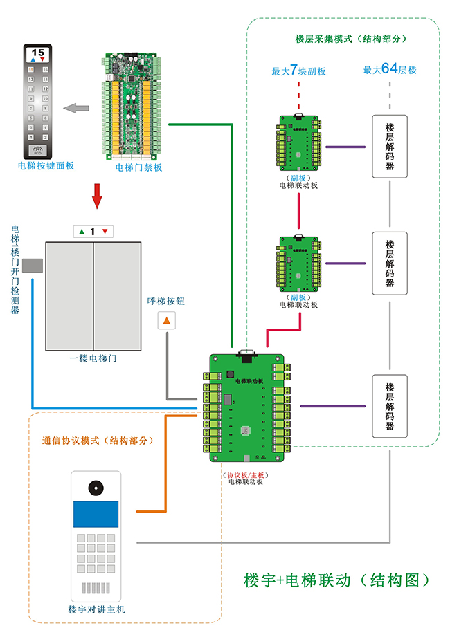 電梯聯(lián)動板的結(jié)構(gòu)圖