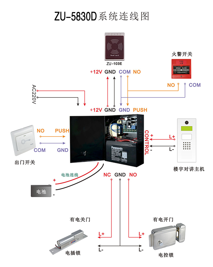 門禁電源連線圖