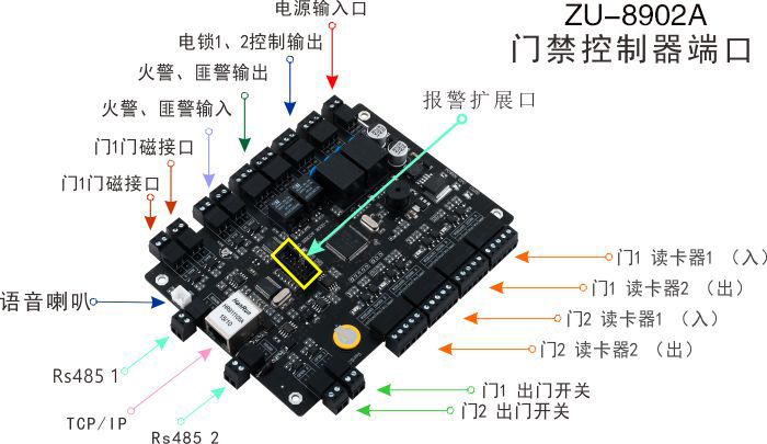 二路門(mén)禁控制器端口介紹