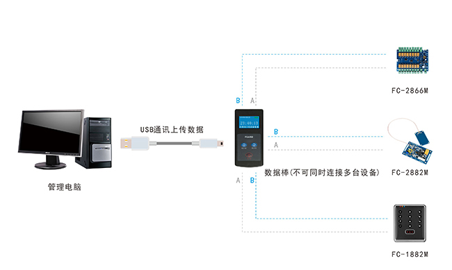 脫機(jī)門禁一體機(jī)結(jié)構(gòu)圖