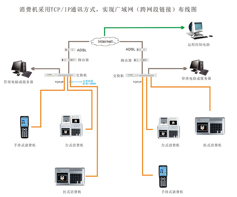 掛式消費(fèi)機(jī)的布線圖