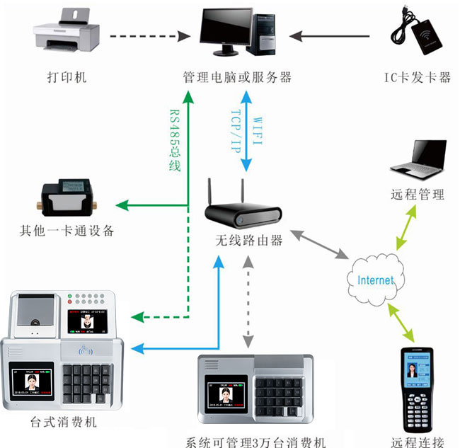 消費(fèi)機(jī)系統(tǒng)圖