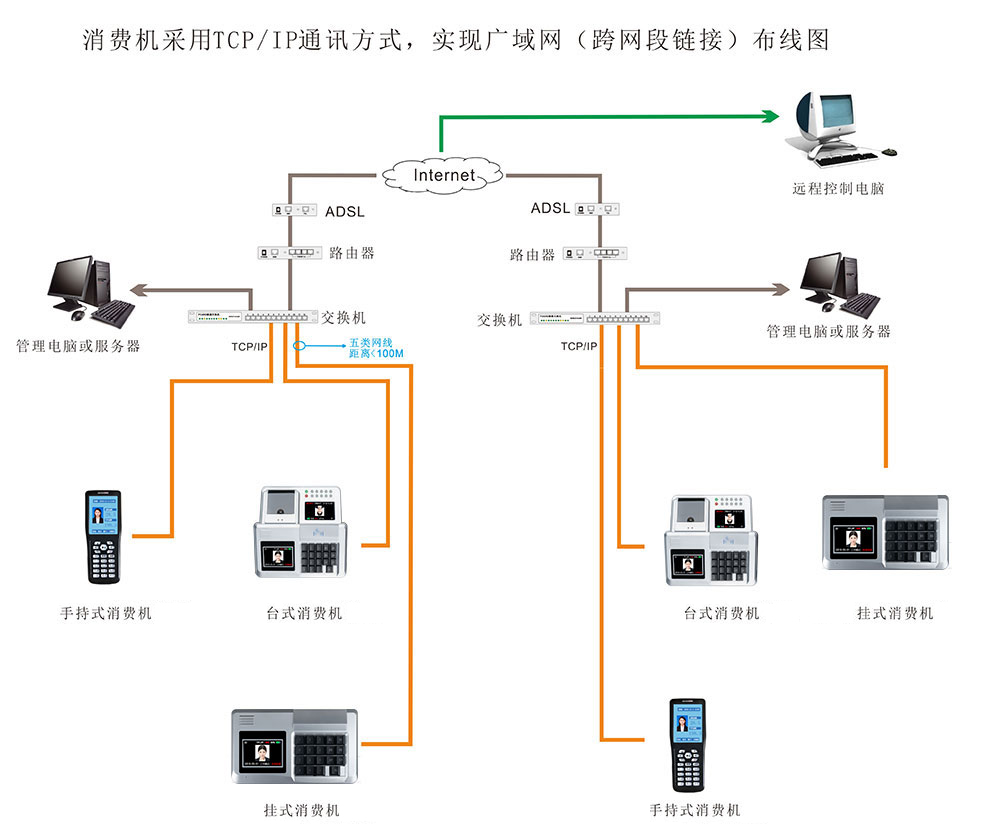 消費(fèi)機(jī)布線圖