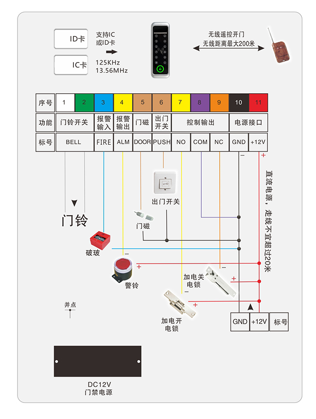 金屬門禁連線圖