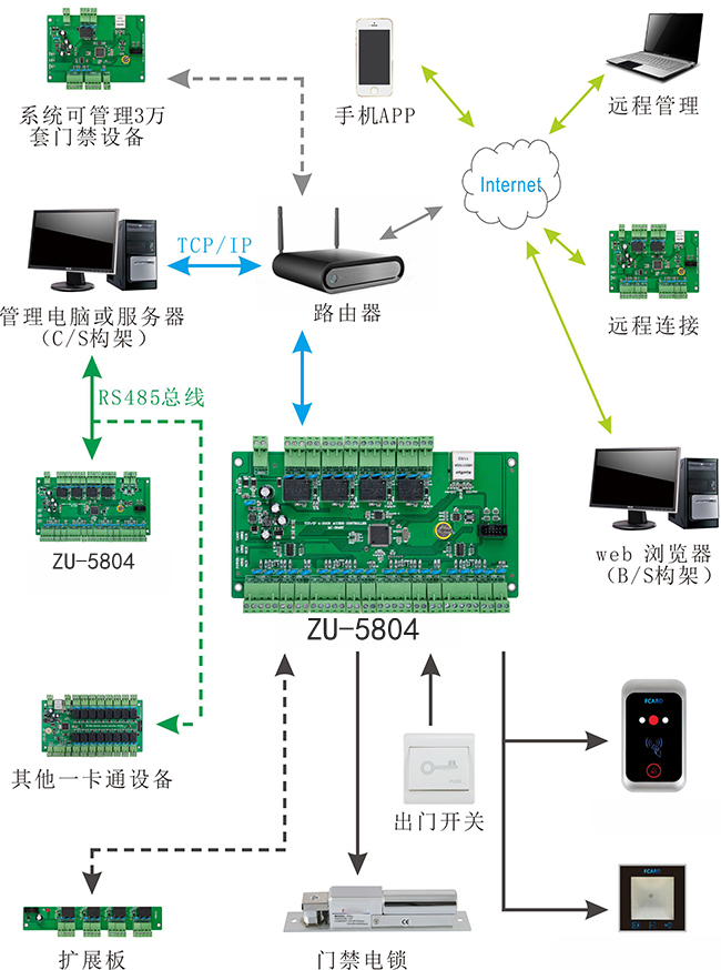 二維碼門禁讀卡器