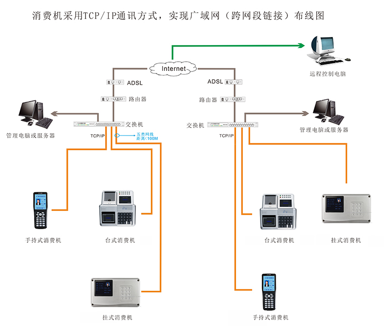 手持消費(fèi)機(jī)布線圖