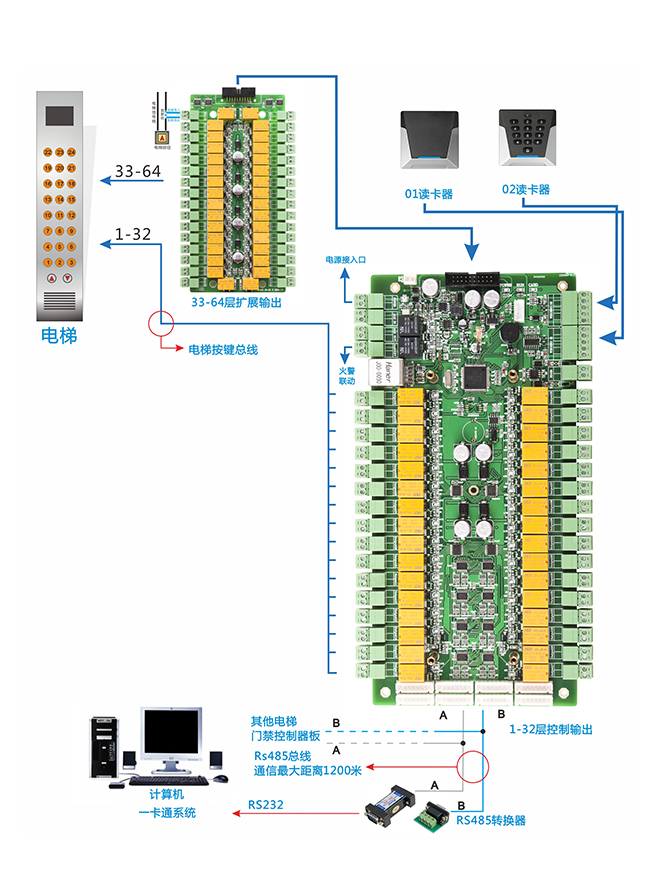電梯門(mén)禁控制器連線(xiàn)圖
