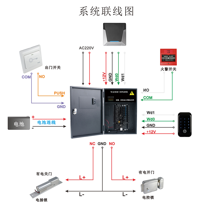 門禁電源箱系統(tǒng)連線圖