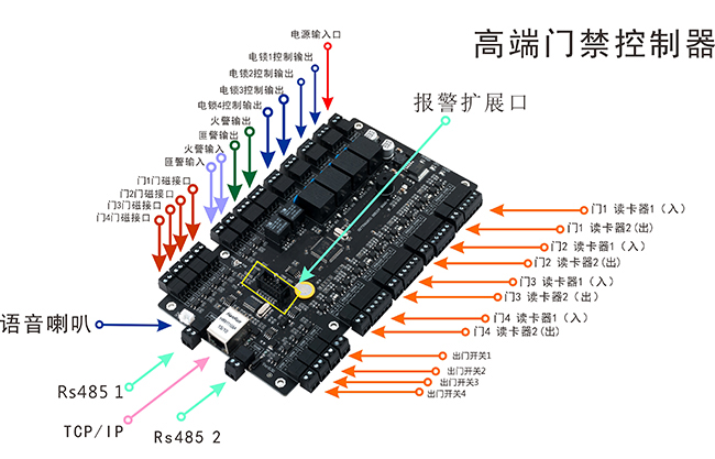 四門門禁控制器端口介紹