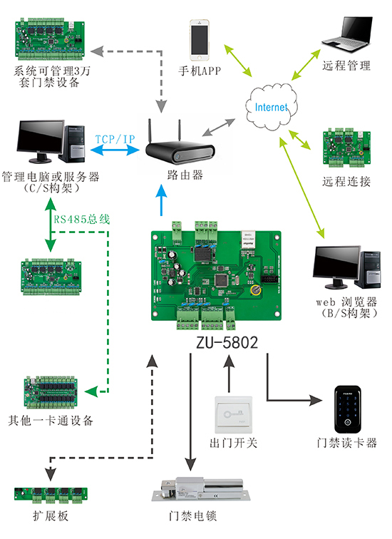 一路門禁控制器結(jié)構(gòu)圖